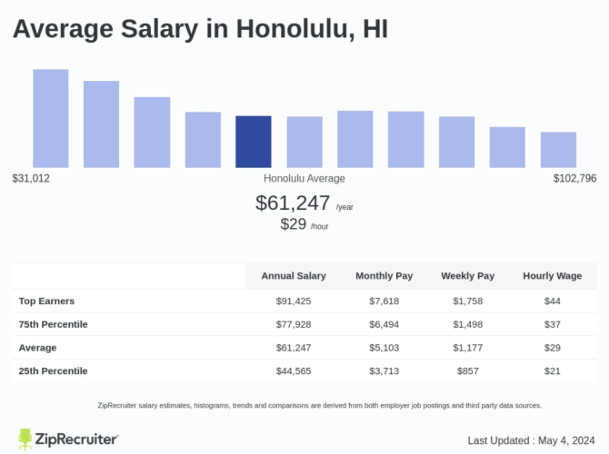 1720634835 877 The Challenges Of Living And Working In Honolulu Hawaii