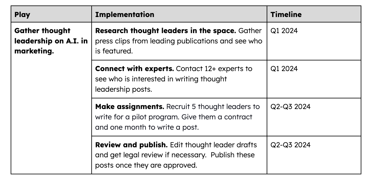 1722394163 270 How to Write a Memo Template Examples HubSpotter Tips