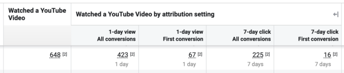 First Conversion Attribution