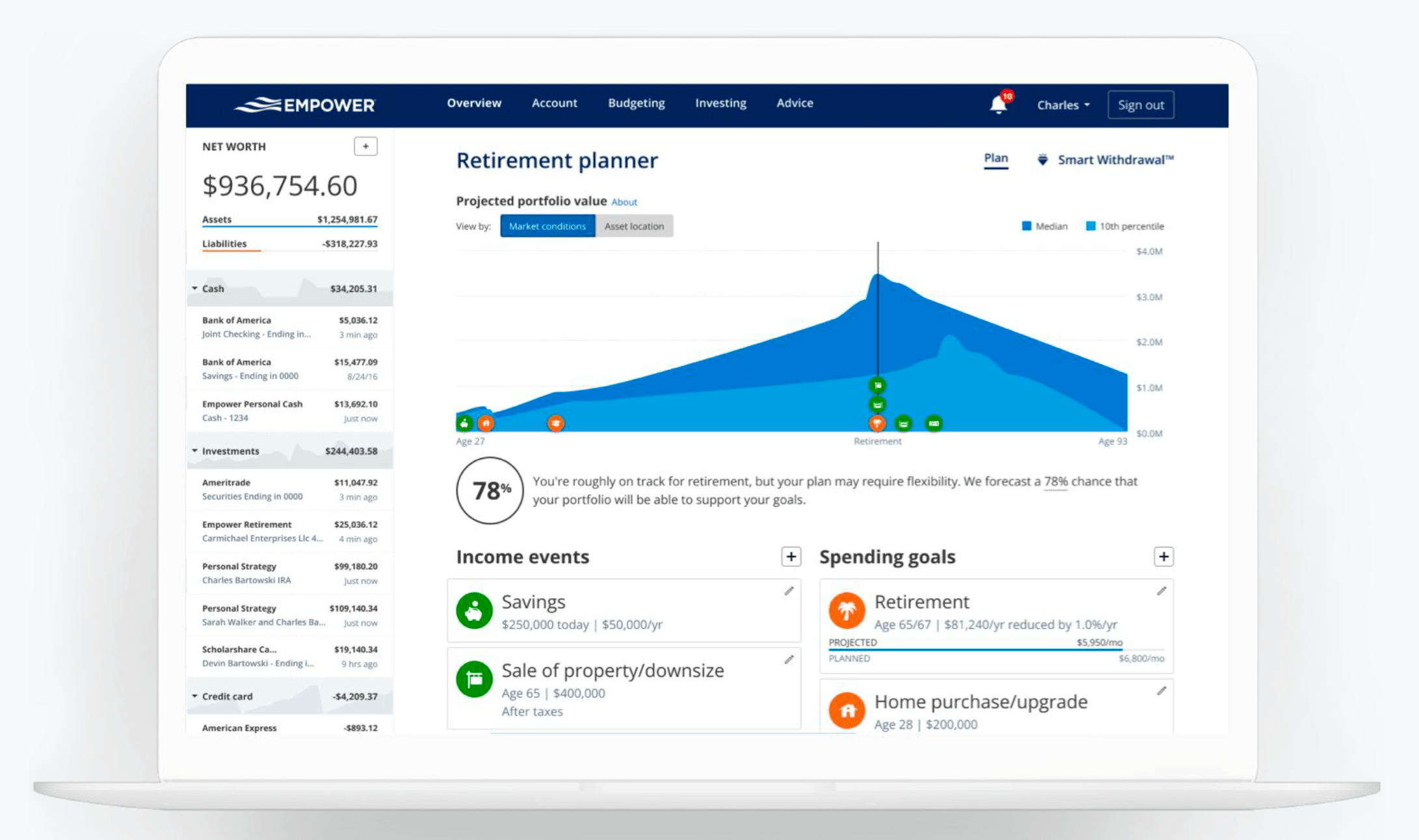 Empower Retirement Planner - Best personal finance ratios to build wealth