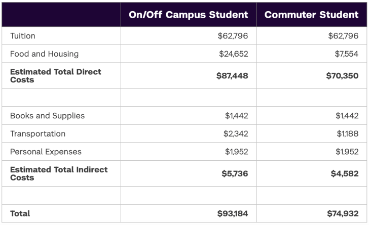 When To Stop Contributing To A 529 Plan To Fully Fund College 2 2024/2025 cost to attend NYU