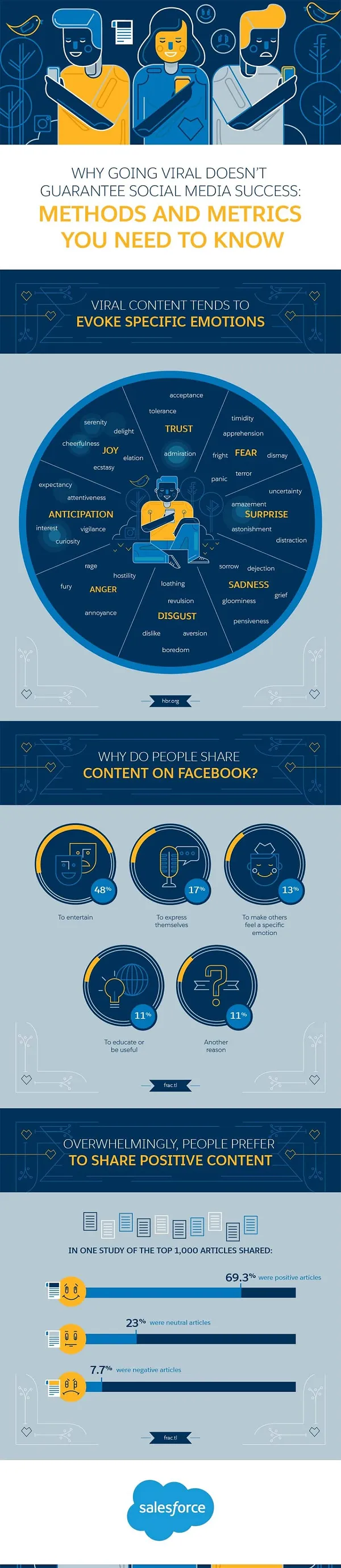 Viral triggers infographic