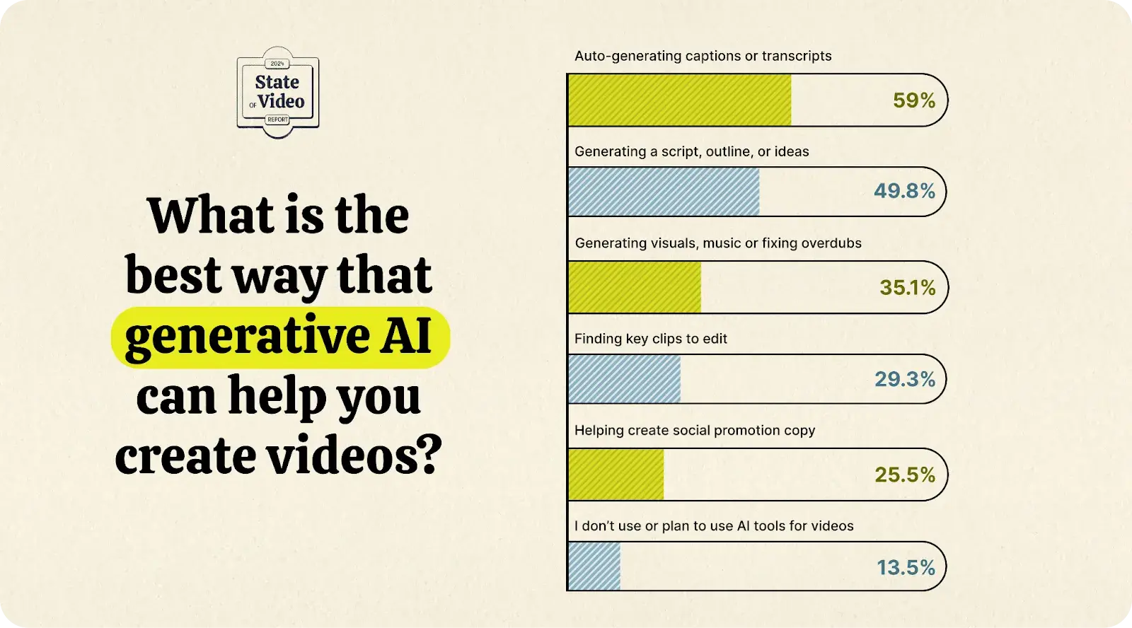 video marketing stats, ai