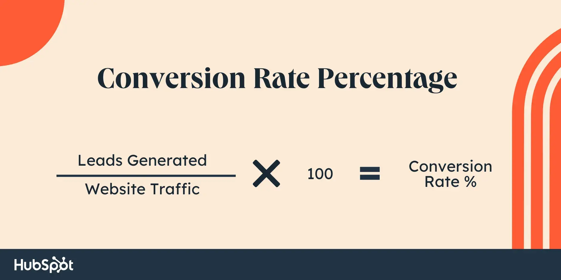 conversion rate percentage formula, Leads Generated ÷ Website Traffic x 100 = Conversion Rate %