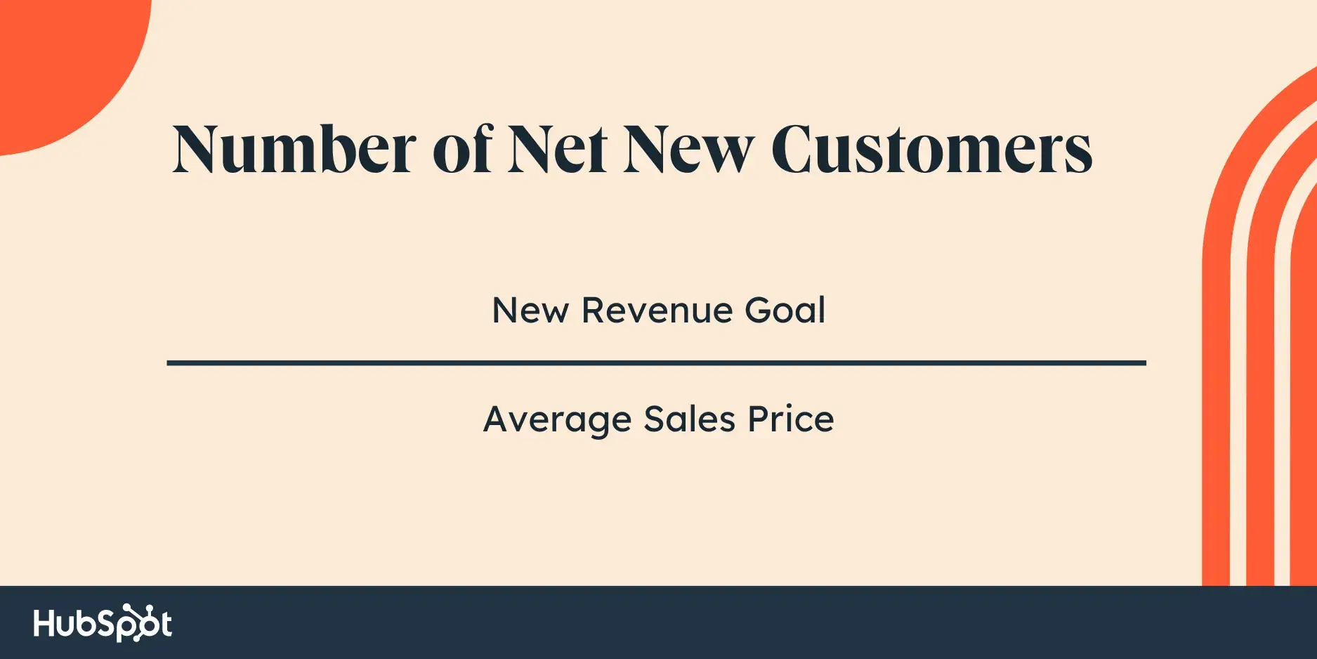 Number of New Customers formula, New Revenue Goal ÷ Average Sales Price = Number of New Customers