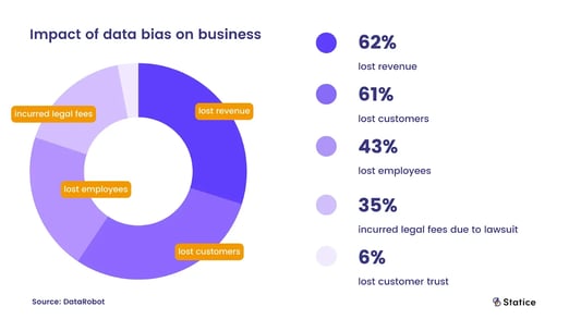 1727437994 424 10 Challenges Marketers Face When Implementing AI in 2024 New.web