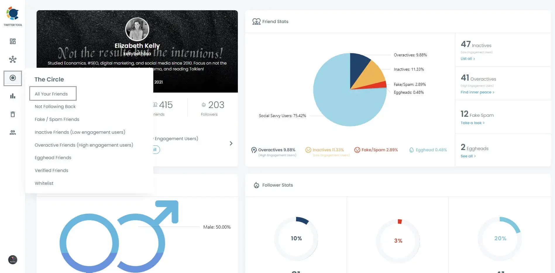 X (formerly twitter) marketing tools, Circleboom analytics dashboard