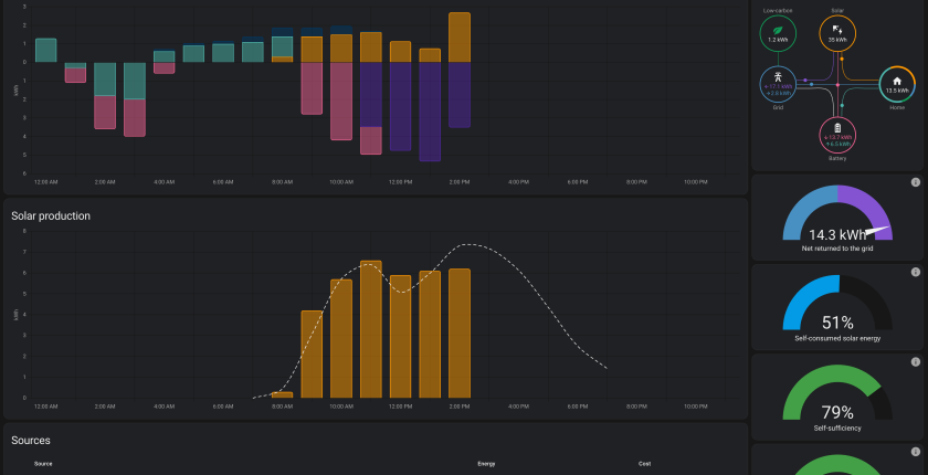 energy dashboard